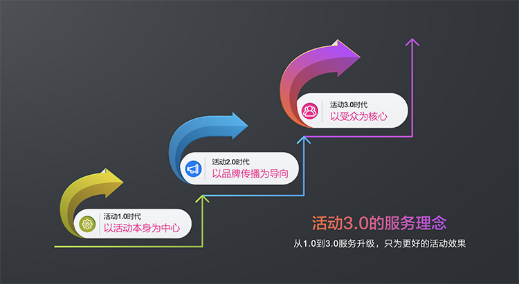 年会布置供应商